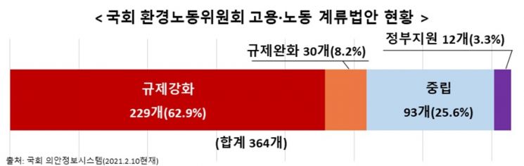 (자료=한국경제연구원)