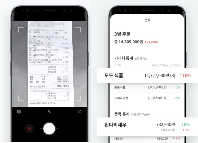 도도카트는 점주가 식자재 구매 영수증을 입력하면 구매 내역을 정리하는 동시에 지출 비중과 현황을 분석하는 서비스로 효율적인 매장관리를 돕는다는 평가를 받는다. 사진 = 스포카 제공