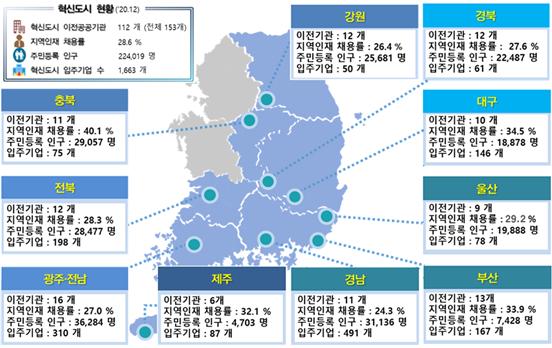 국토부, 혁신도시 클러스터 활성화 위한 비즈파크 조성