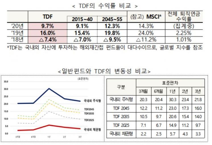 '지천명'에서야 은퇴를 생각한다