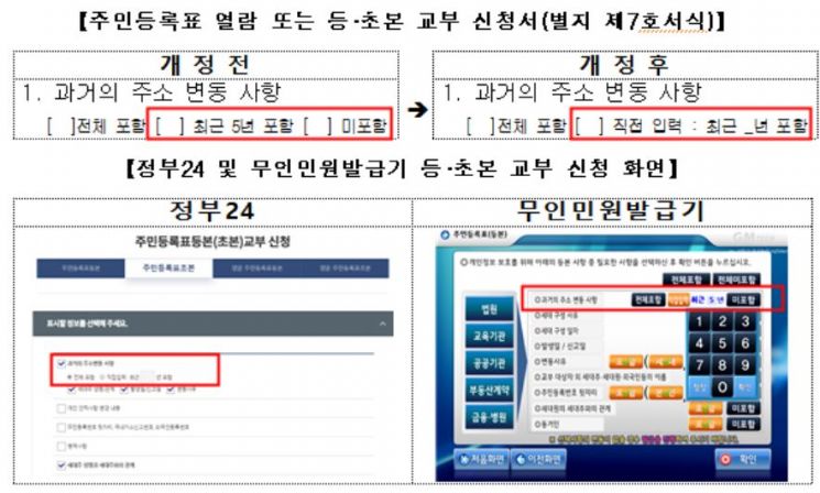 주민등록 등·초본 '과거 주소변동' 기간 직접 설정…개인정보 노출 최소화