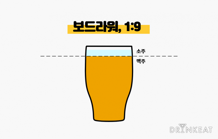 닠닠 꽆뼱媛뒗 냼留 鍮꾩쑉, 뿉뵒꽣媛 븣젮 뱶由