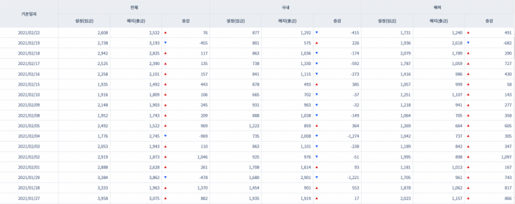 [일일펀드동향] 국내 채권형펀드 시장 14거래일간 4조5000억원 순유입