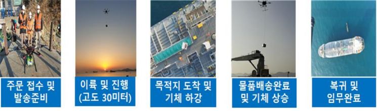 드론, 화물배송에 첫 공식 사용…운송시간 40분→5분