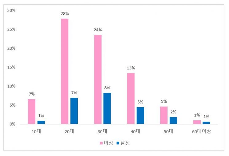지난해 공연계 매출 1300억원…전년比 75.3%↓