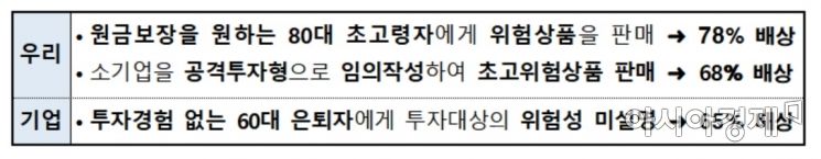 우리·기업銀, 라임 투자자에 최대 78% 배상…은행권 첫 분쟁조정(종합) 
