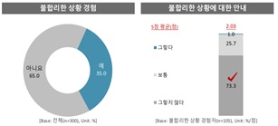 방송통신위원회가 작년 9월 크리에이터 300명을 대상으로 실시한 '크리에이터 산업 조사' 주요 내용