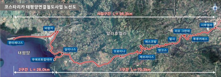 코스타리카 태평양연결철도 노선도. 국가철도공단 제공