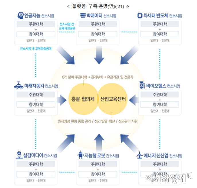 디지털 인재 10만명 키운다…'혁신공유대학' 계획 확정