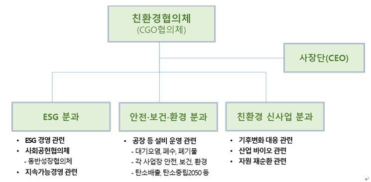 GS그룹 '친환경협의체' 출범…ESG경영 강화