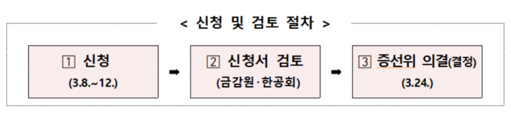 '코로나19'로 결산 지연 법인, 행정 제제 면제 