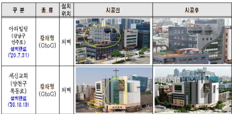 서울시, 미래형 태양광 BIPV 보급 앞장…설치비 최대 80% 지원