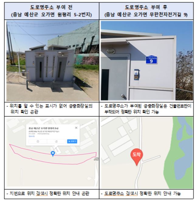 행안부, 2개 이상 시·도를 경유하는 자전거 도로 26곳에 도로명 부여 