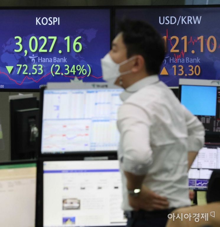 [포토]위태로운 코스피 