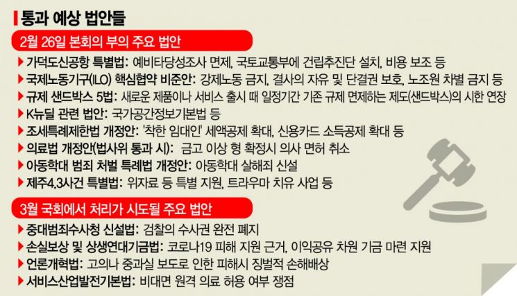 가덕신공항·ILO 협약 등 입법 D데이…다음달엔 검찰·언론 개혁법
