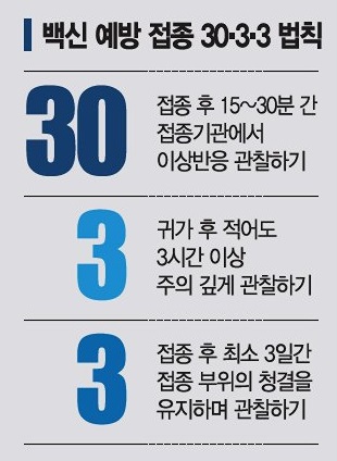 [백신 접종 Q&A] 2차 접종 1~2주 후 항체 가장 활성화… 이상반응은 국가보상