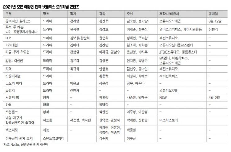 넷플릭스, 한국 콘텐츠에 5500억원 투자…수혜주는?