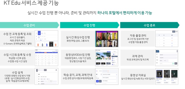 'KT Edu' Commercialized... Korea's First One-Stop Online Education Platform