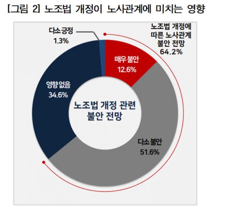 자료 : 경총
