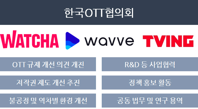 “웨이브·티빙·왓챠 한 목소리 낸다” 한국OTT협의회 출범