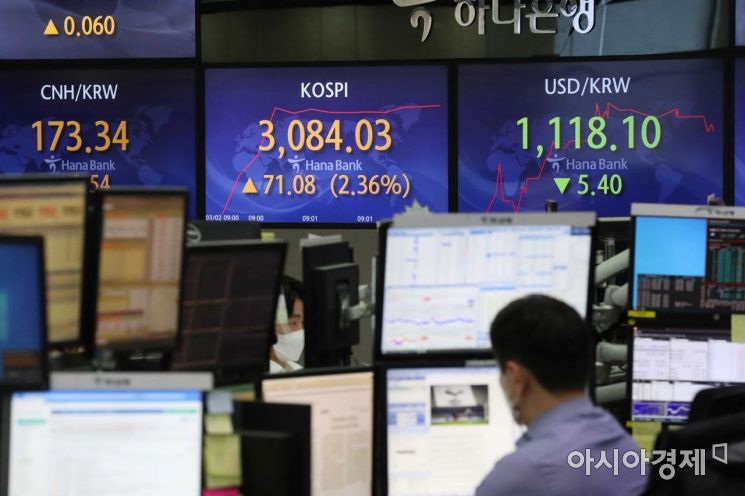 [포토]코스피 급등세 