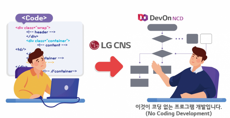  LG CNS, '데브온 NCD' 무료 공개…코딩 몰라도 프로그램 개발
