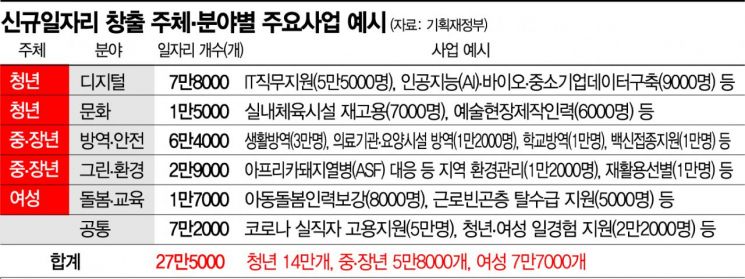 여행업 등 경영위기 10개업종 휴업·휴직수당 90%까지 지원