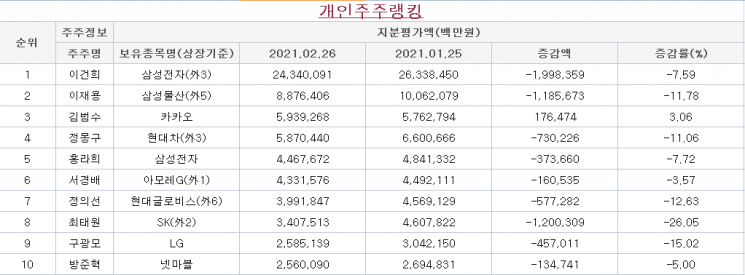 출처 : 에프앤가이드