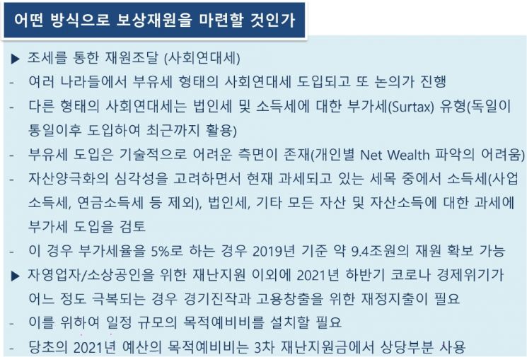 자료=대통령 직속 정책기획위원회 산하 소득주도성장특별위원회