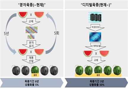 자료=농림축산식품부
