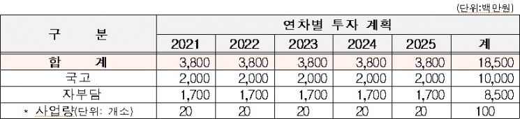 자료=농림축산식품부