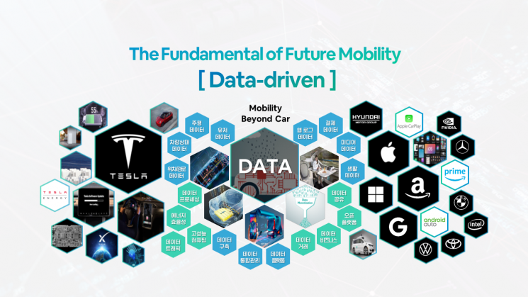이노션, 미래 모빌리티 전략 리포트 발간…빅 픽쳐 제시