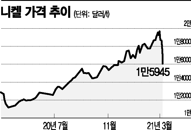 글로벌 車업계 '전기차 올인'…달아오르는 배터리 확보전