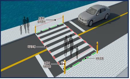 스마트 횡단보도 [인천시 제공]