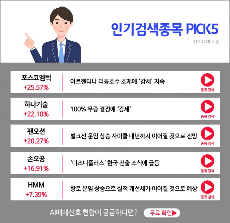[오후장 인기검색종목 PICK5] 포스코엠텍, 하나기술, 팬오션.. 