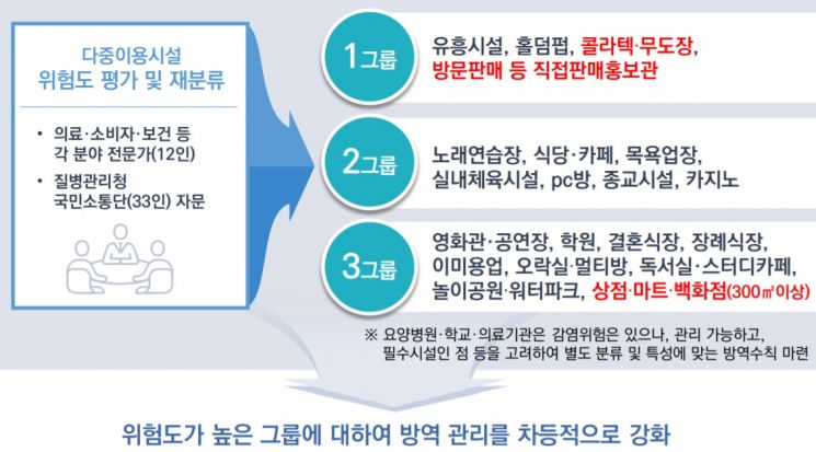 '사회적 거리두기' 4단계로 간소화…"2단계선 8인 모임 허용"(상보) 