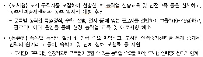 도시형인력중개센터 운영을 위한 센터별 역할.(자료=농림축산식품부)
