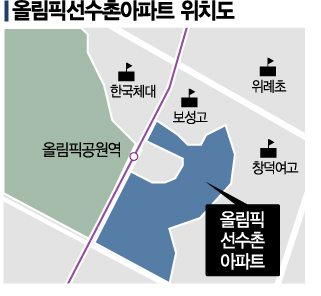 올림픽선수촌 아파트도 가세…재건축 훈풍 부나