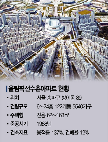올림픽선수촌 아파트도 가세…재건축 훈풍 부나