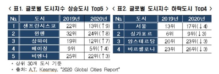 자료=전경련 제공