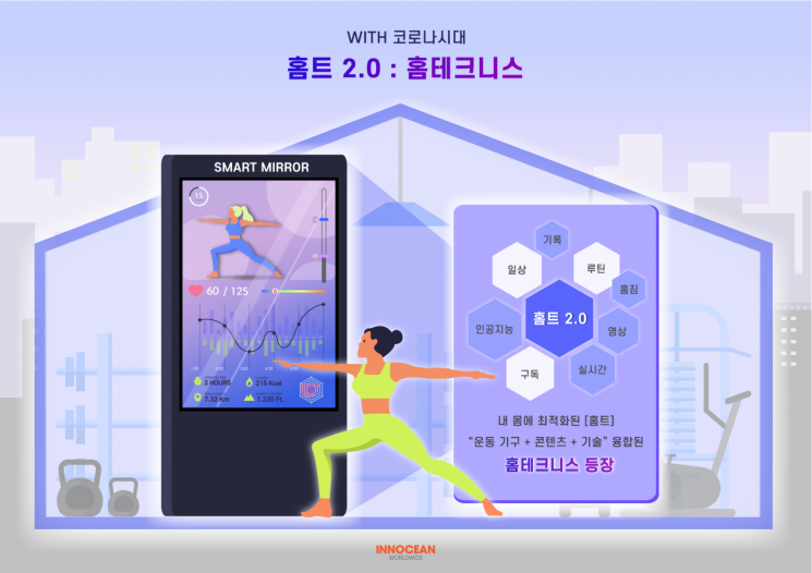 이노션이 ‘홈트 2.0: 홈테크니스’ 빅데이터 분석 트렌드 보고서를 발표했다.