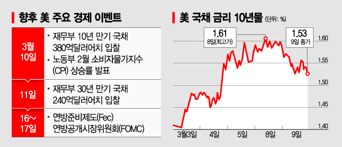 글로벌 금융시장 뒤흔드는 빅이벤트 세가지