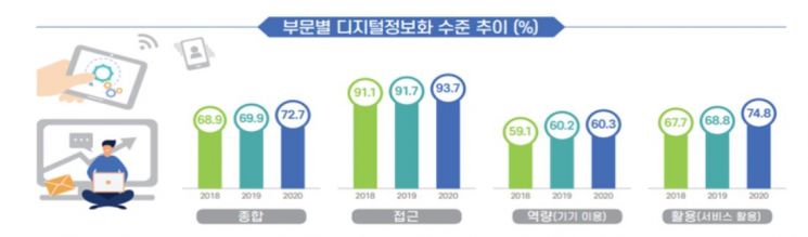 스마트폰 사용자 100명 중 23명 '중독'…청소년 위험↑