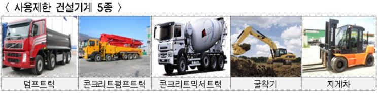 9월부터 민간공사장 건설기계 100% 친환경 의무화…노후 기계 전면 제한