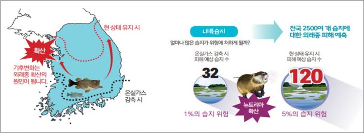 "지금처럼 온실가스 배출시엔 국내생물 6% 멸종"