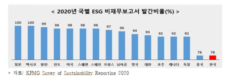 자료=전국경제인연합회 제공