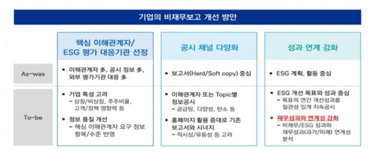 자료=전국경제인연합회 제공