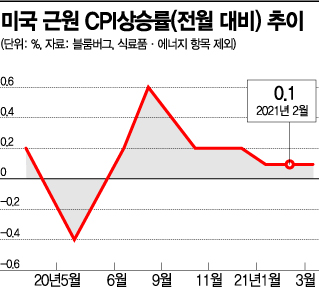 미국발 증시 봄바람…원·달러 환율도 하락