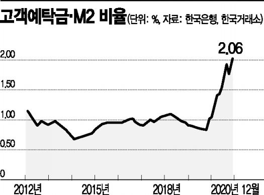 [이종우의 경제읽기]주가 오르면 밀물, 내리면 썰물…동학개미는 다를까