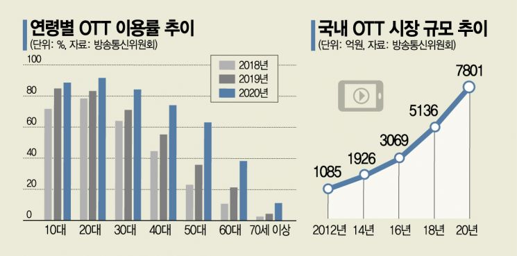 [영화관의 몰락]"신작 개봉부터 공연 생중계까지" 극장 삼킨 OTT